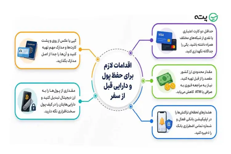 امنیت پول نقد در سفر