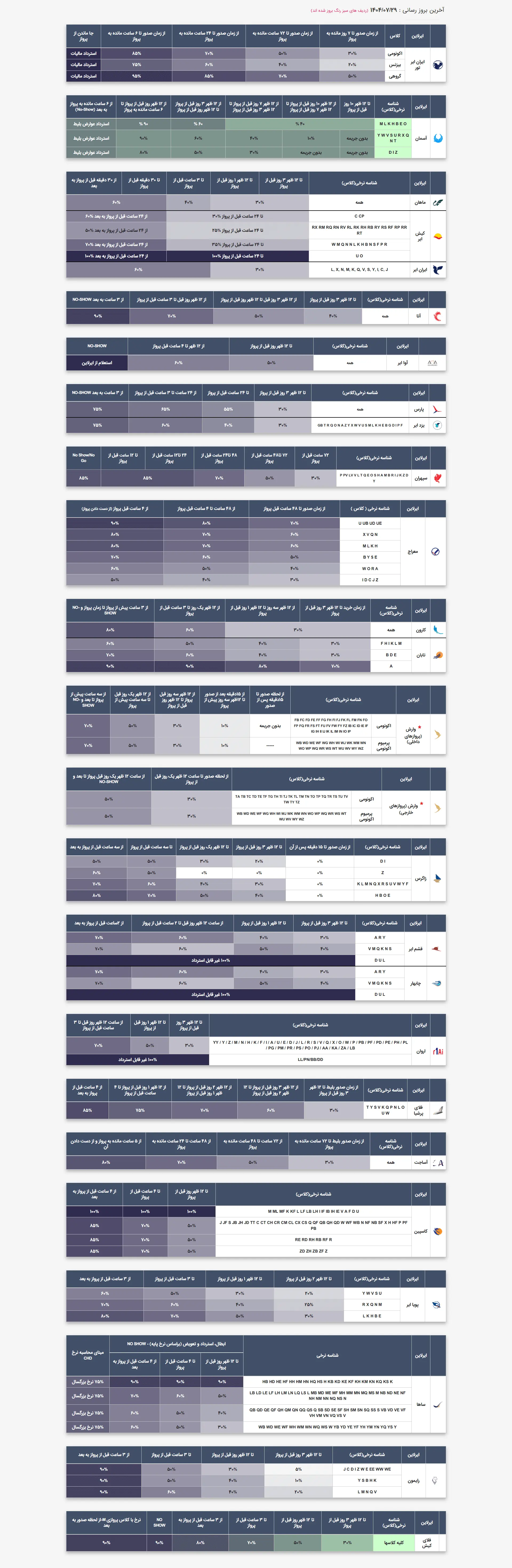 کنسلی و استرداد وجه